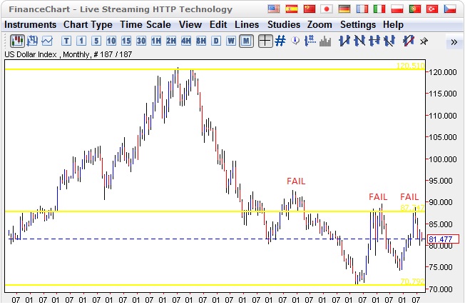 USDX%20MONTHLY.jpg