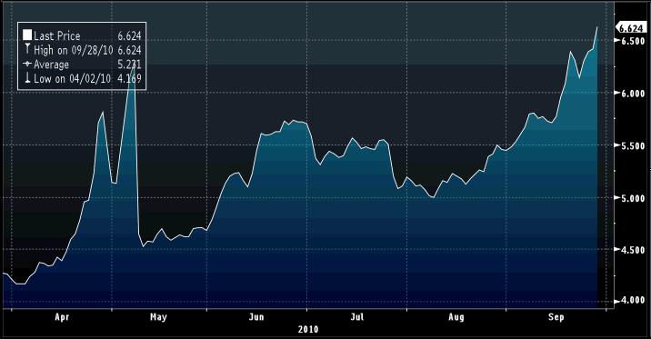 Bonds_PT_10YR.jpg