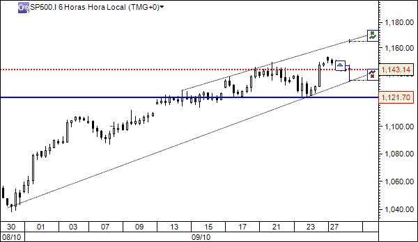 sp500_28set2010.gif