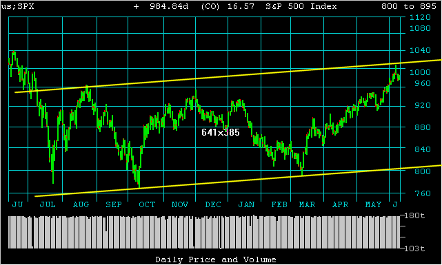 spx.gif
