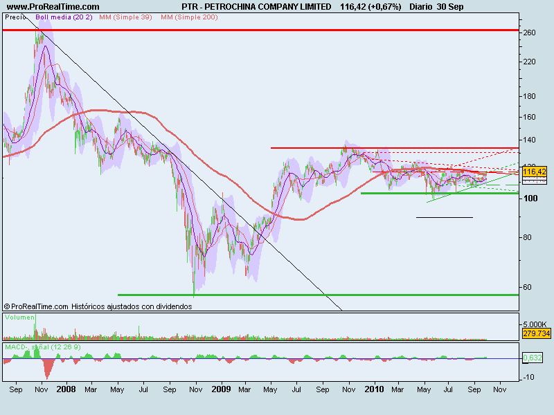PETROCHINA COMPANY LIMITED.png