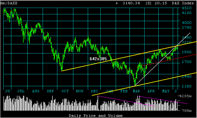 DAX.gif