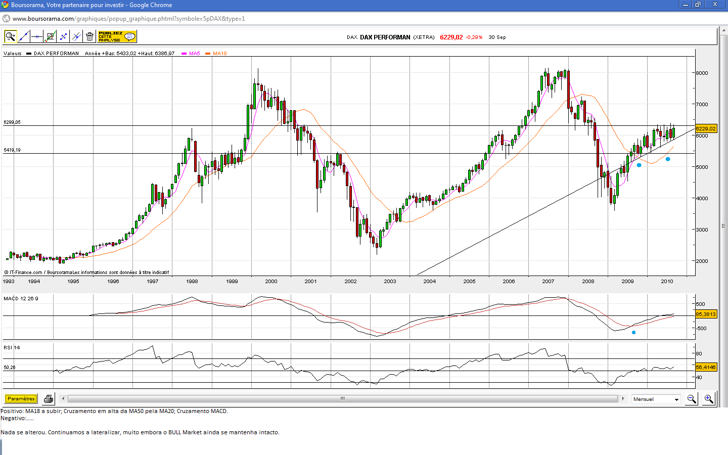 DAX.(SET.10).png