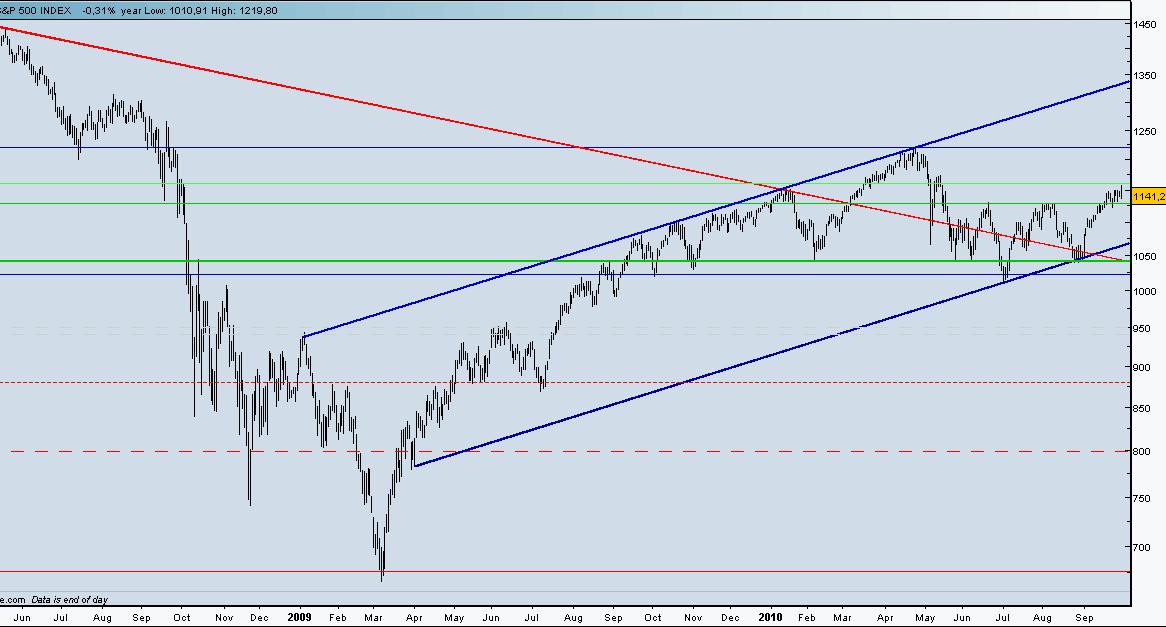S&P 1y.jpg