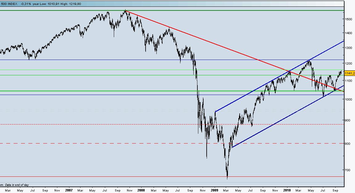 S&P 2y.jpg