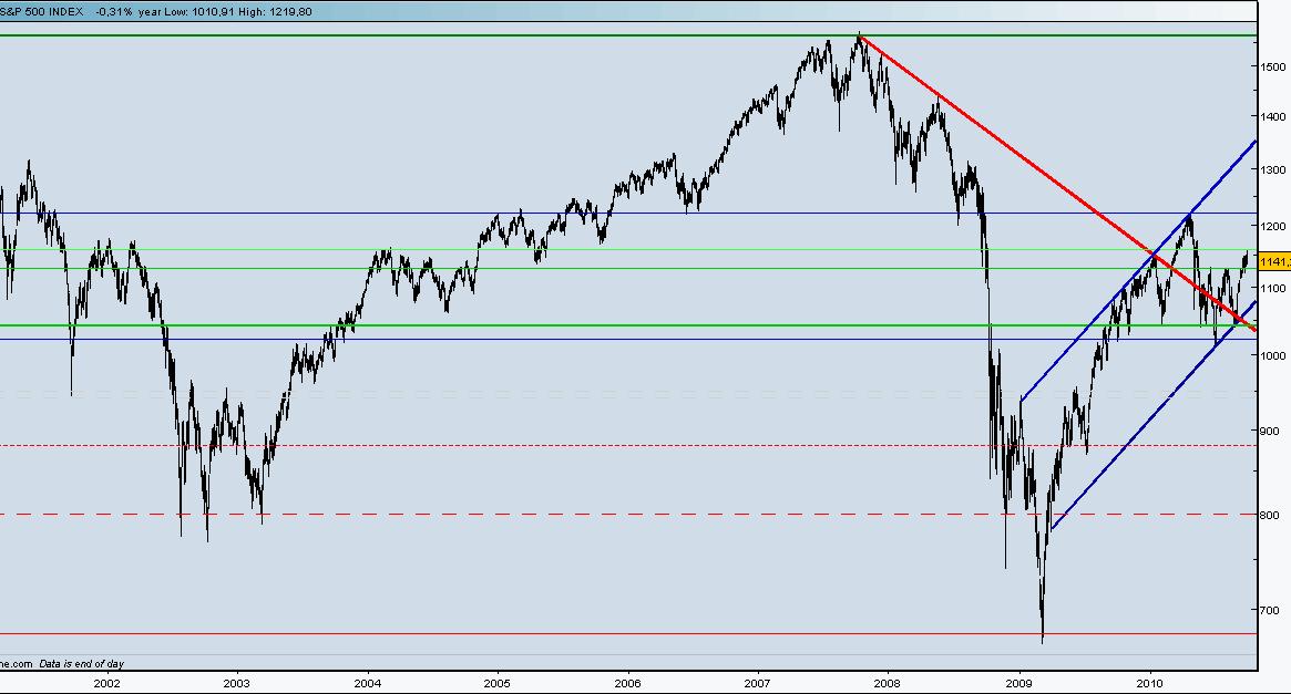 S&P 10y.jpg