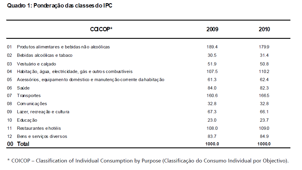 inflacao-ipc.PNG