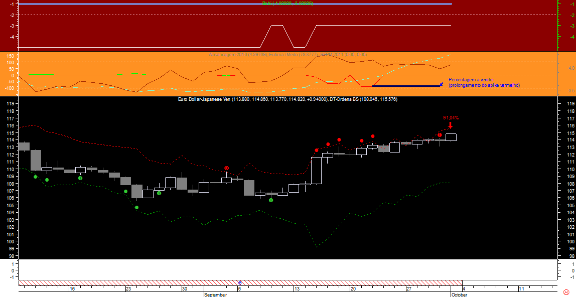 EURJPY BS 20101001.png
