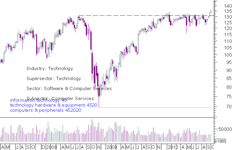 ibm semanal.png