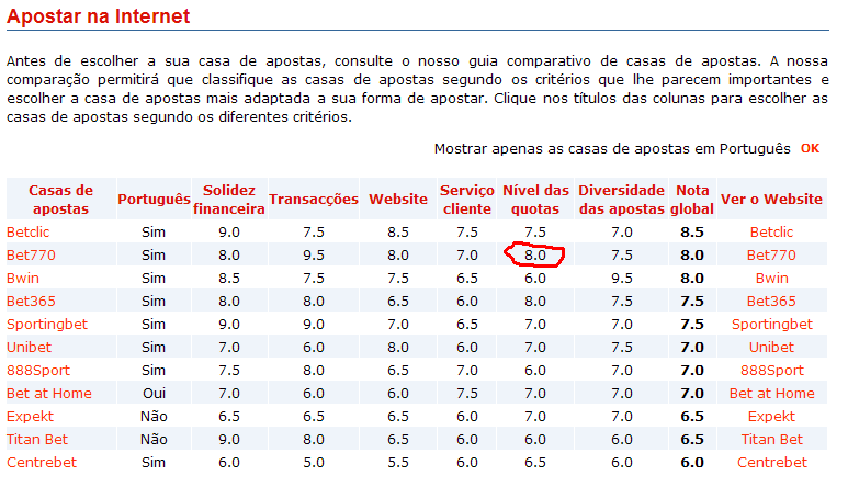 comparador apostas online.png