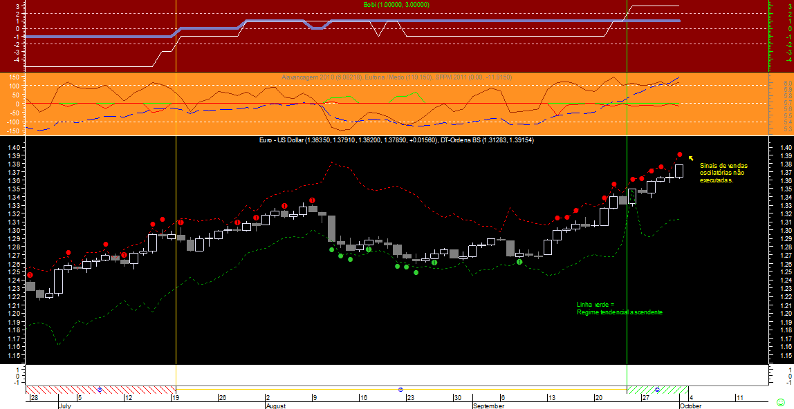 EURUSD BS 20101001A.png