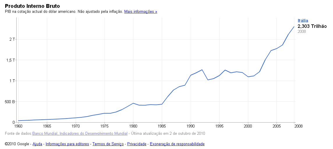 pib italia.PNG