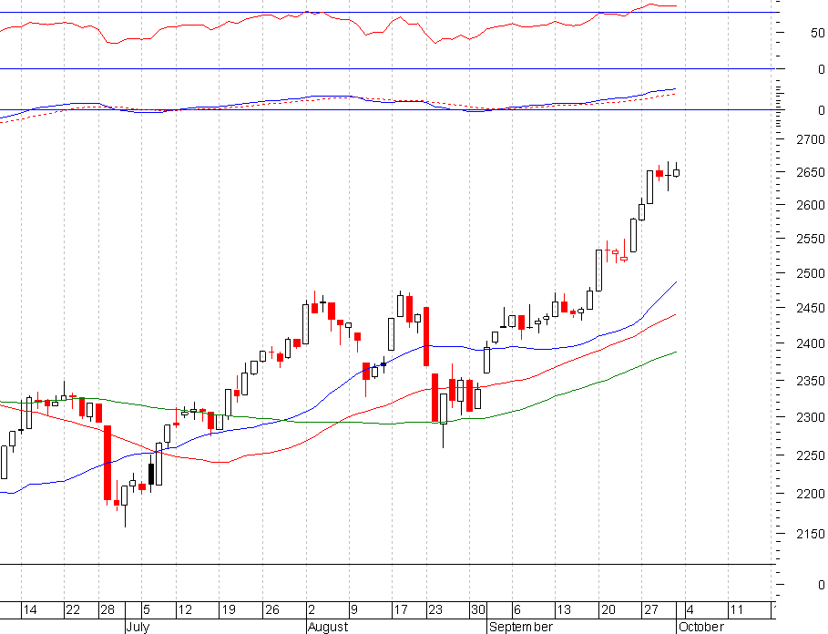 merval3.PNG