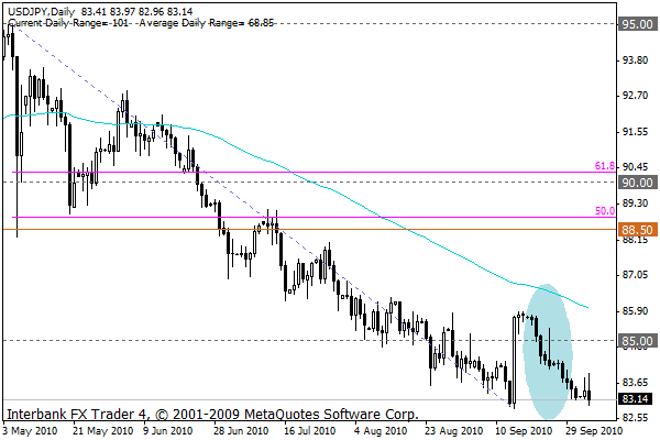 usdjpy d out10.gif