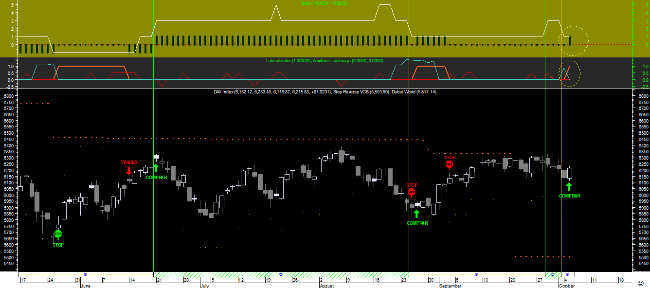 DAX Bobi 20101005.png