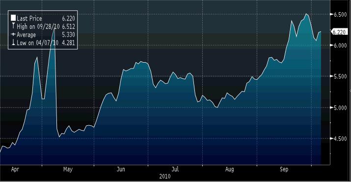Bonds_PT_10YR.jpg