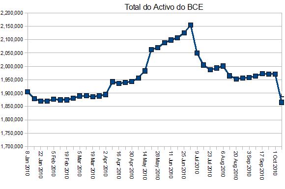 Total_Activo_BCE_01Oct2010.JPG