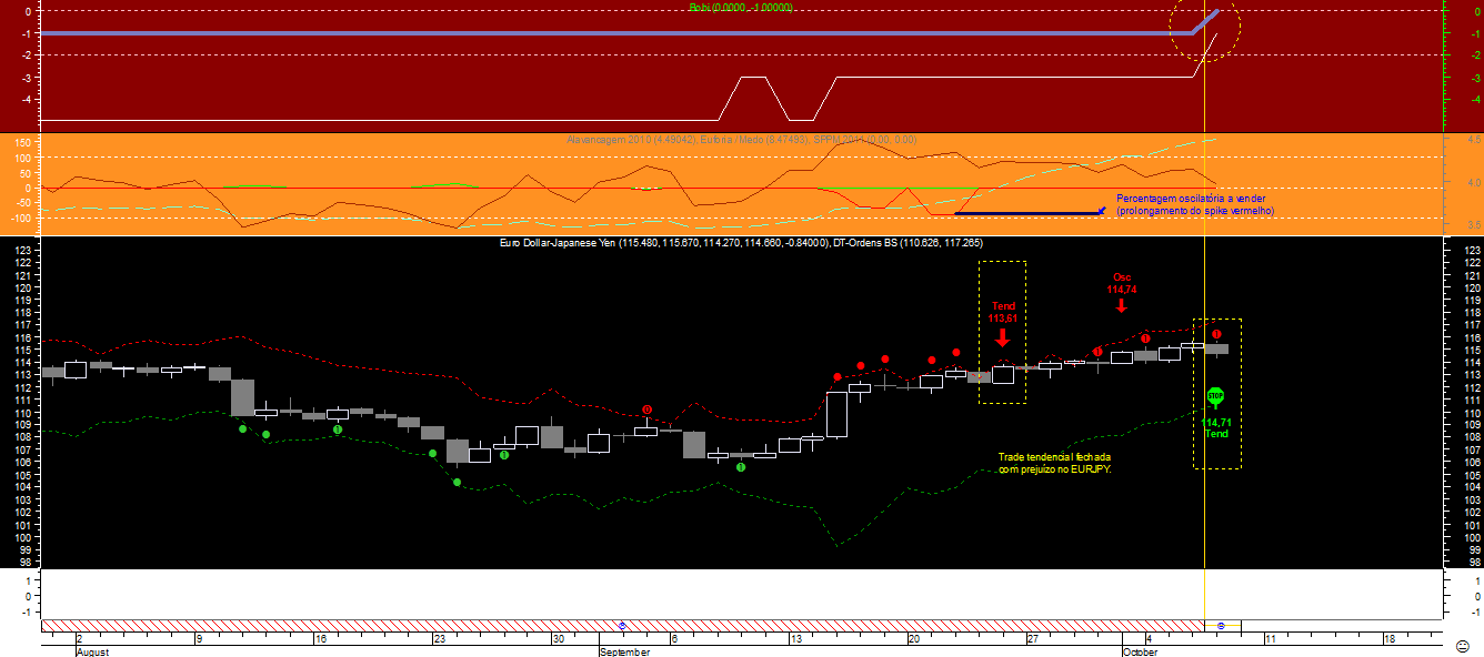 EURJPY BS 20101007.png