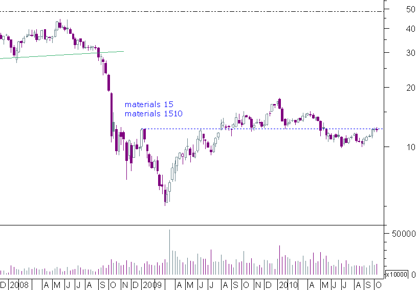 alcoa semanal.png