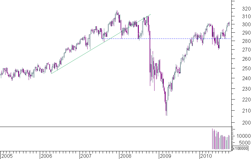 staples semanal.png