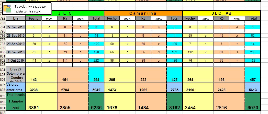 Resultados_27Setembro_01Outubro_2010.jpg