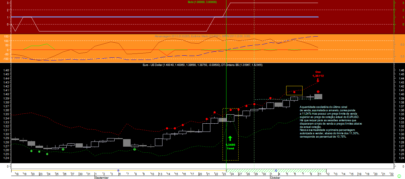EURUSD BS 20101011.png