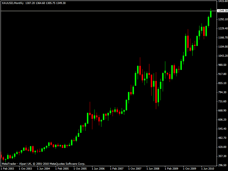 xauusd3.gif