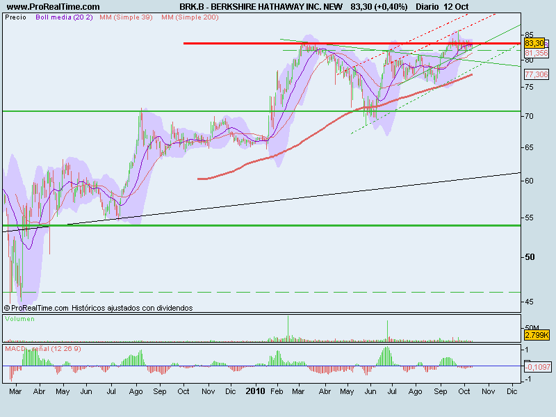BERKSHIRE HATHAWAY INC. NEW.png