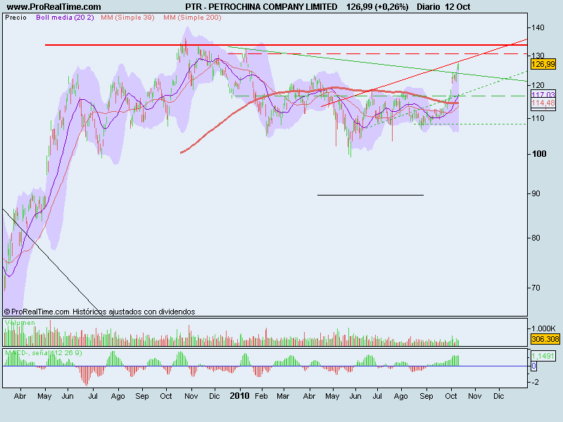 PETROCHINA COMPANY LIMITED.png