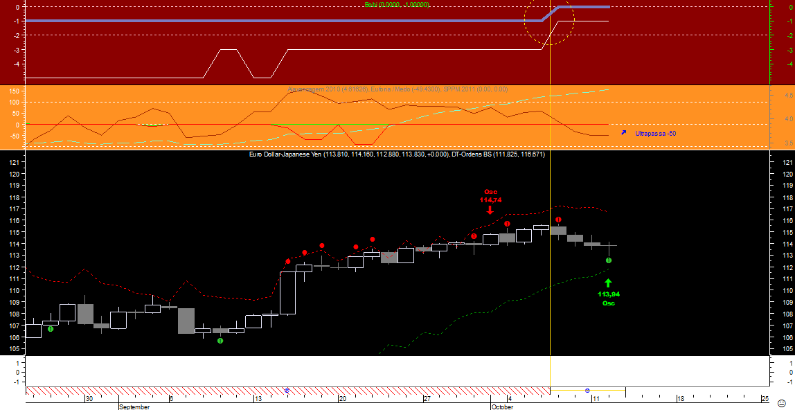 EURJPY BS 20101012.png