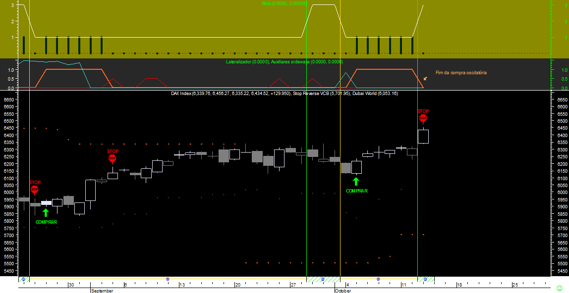 DAX BS 20101013.png