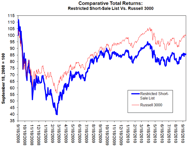 comparative-total-returns.gif