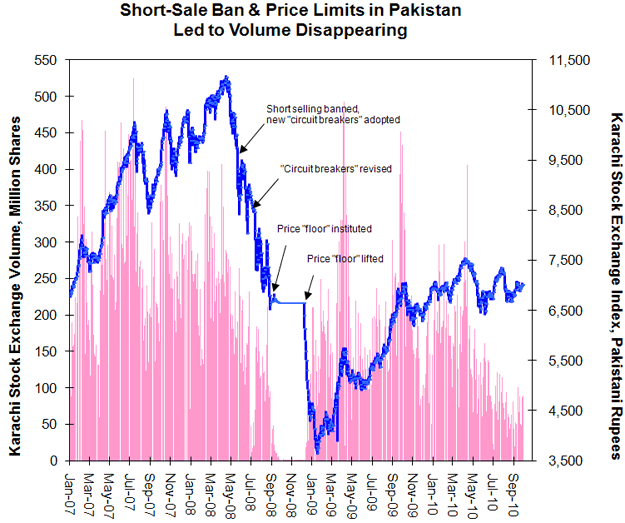 short-sale-ban.gif