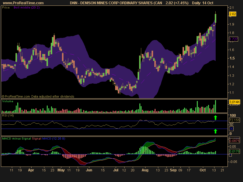 DENISON MINES CORP ORDINARY SHARES (CAN.png
