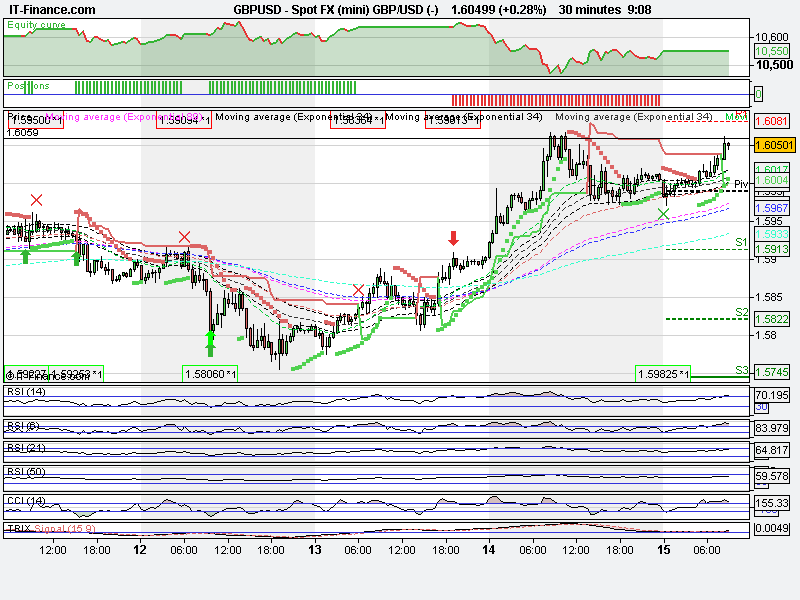 Spot FX (mini) GBP_USD (-).png