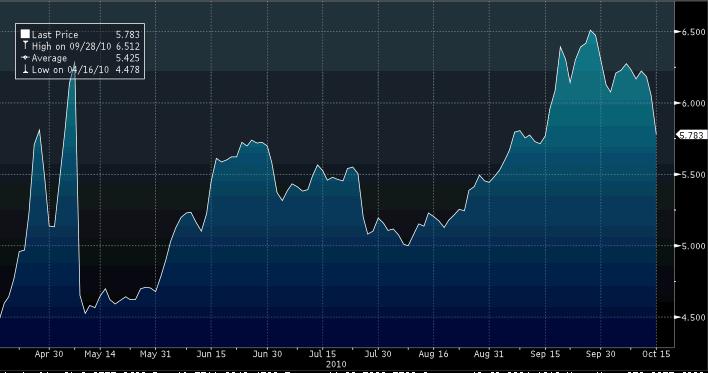 Bonds_PT_10YR.jpg