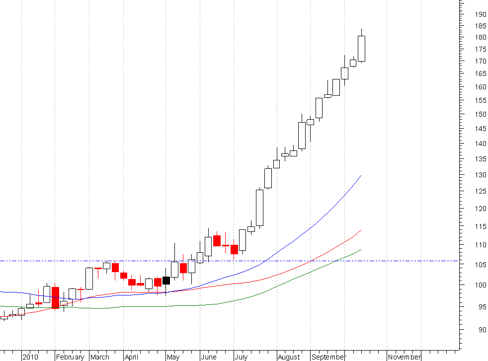 rms-semanal.PNG
