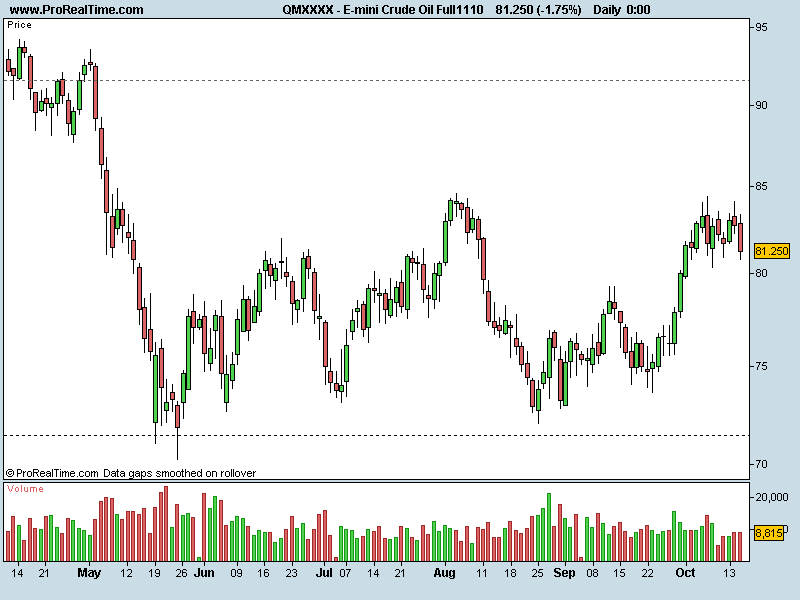 E-mini Crude Oil Full1110.png