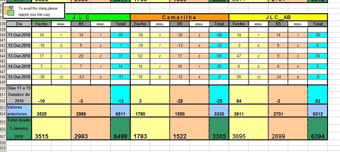 Resultados_11Outubro_15Outubro_2010.jpg