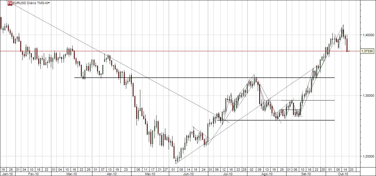 EURUSD_191010.jpg
