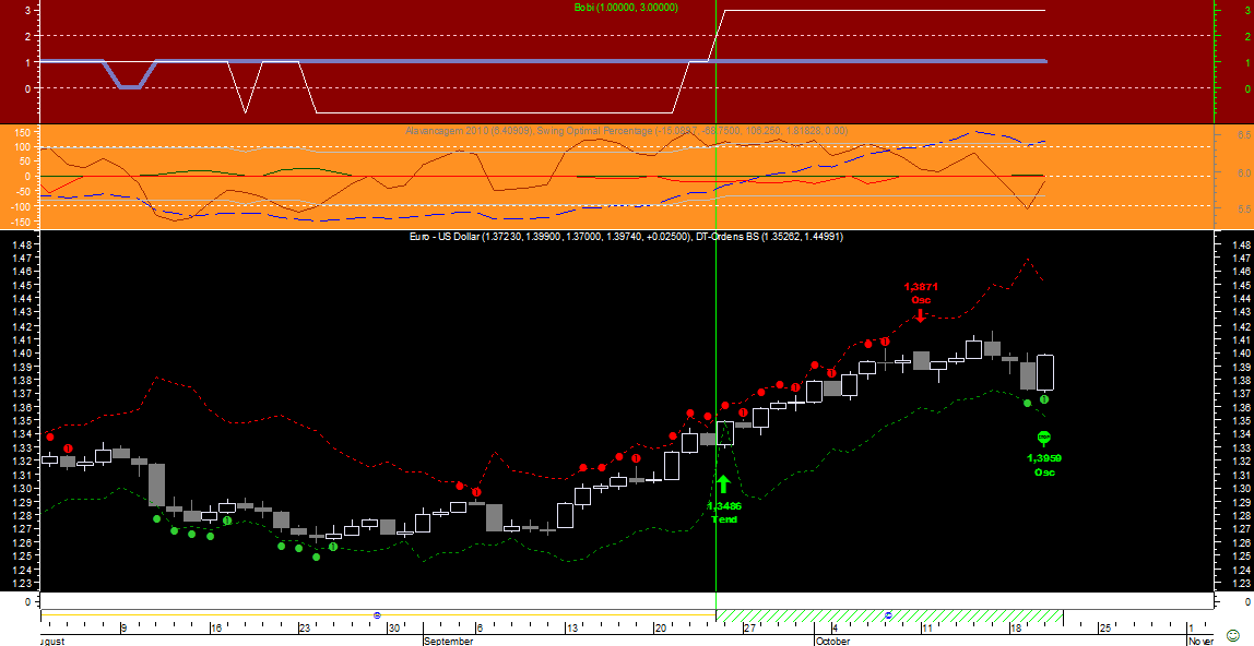EURUSD BS II 20101020.png