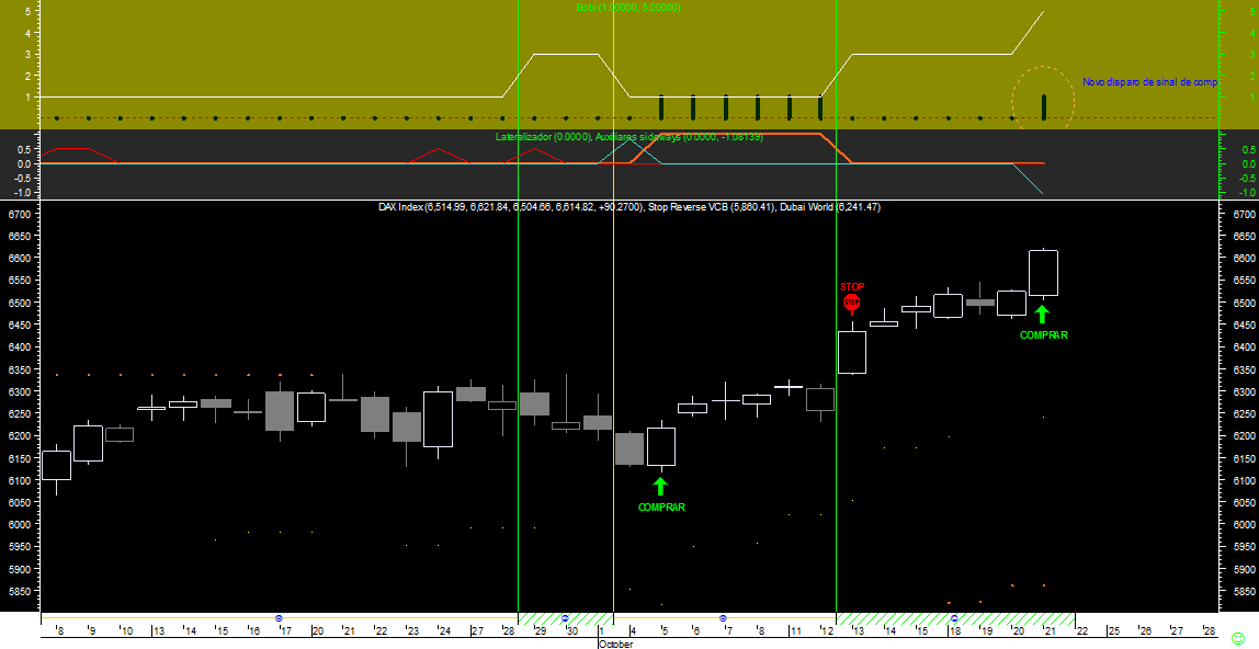 DAX Bobi 20101021.png