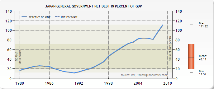 japangovdebt.png