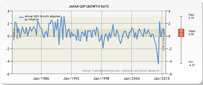 japangdpgrowthrate.png