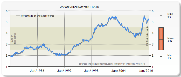 japanunemployment.png