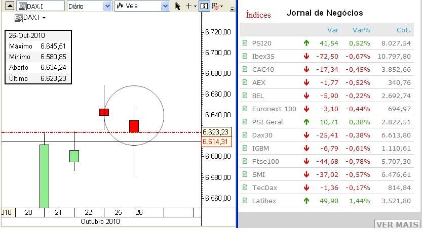 Fecho Dax 26-10-2010.jpg