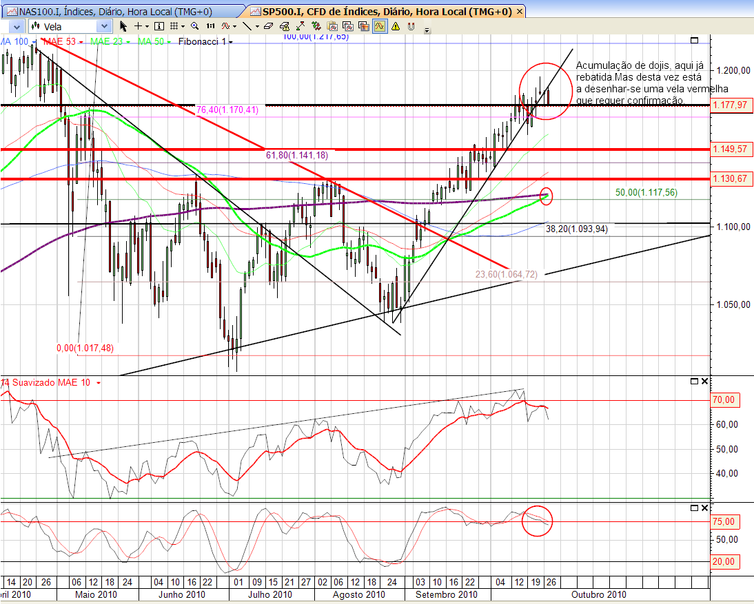sp 27-10-2010.png
