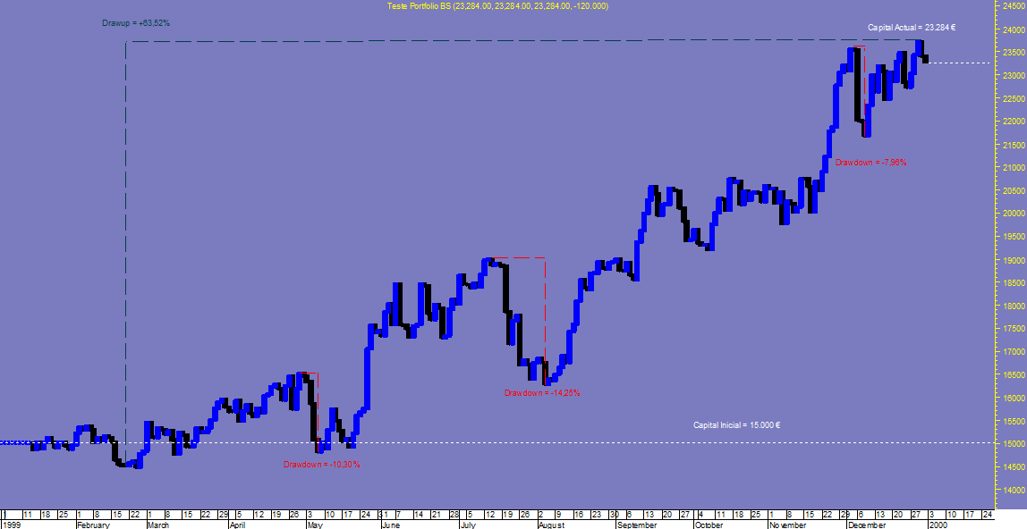 Teste Portfolio BS 1999010119991231.png