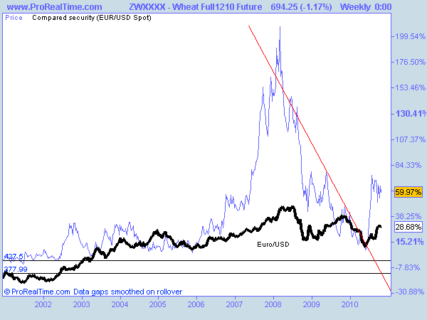 Wheat Full1210 Future.png