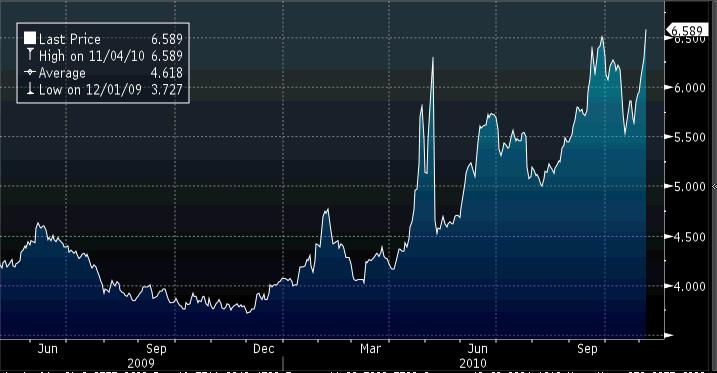 Bonds_PT_10YR.jpg